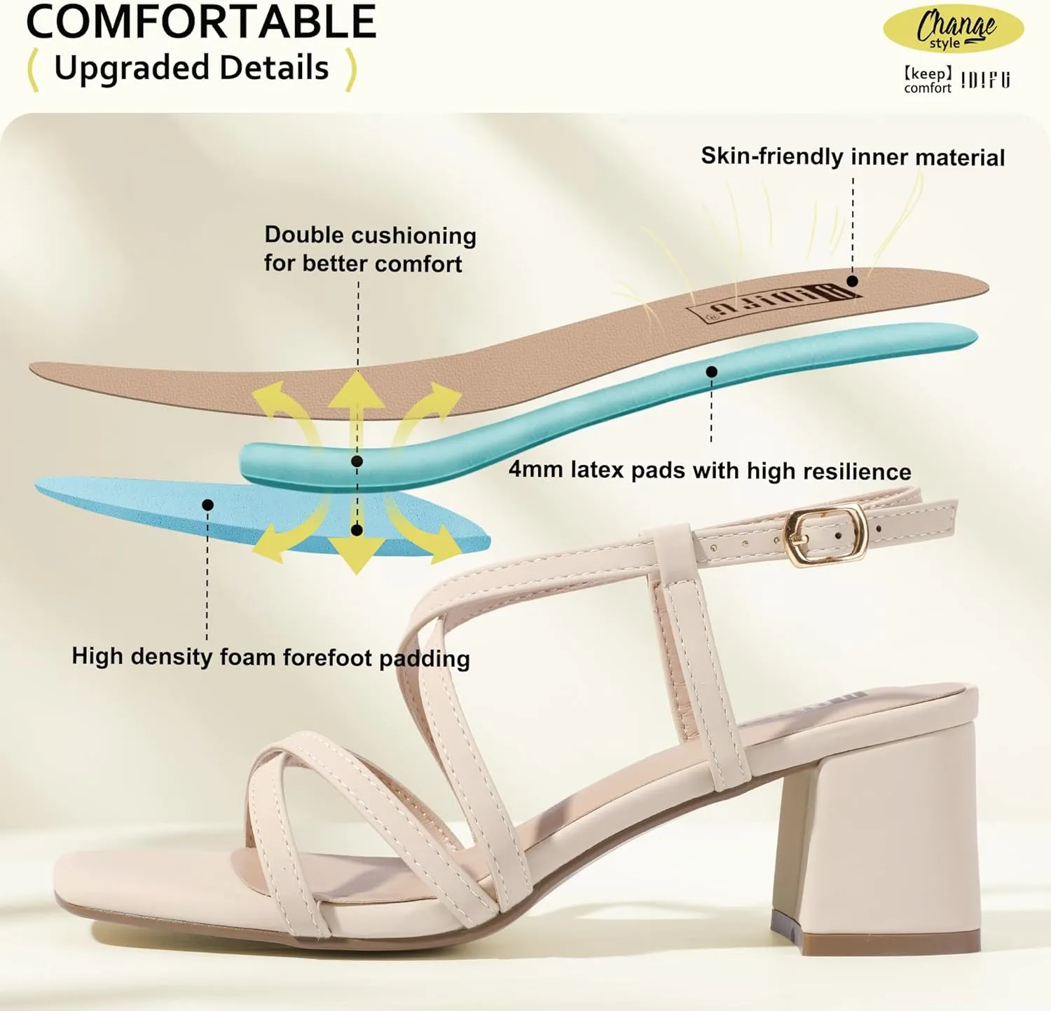 IDIFU IN2 Strappy Heels Chunky Block Square Toe Wedding Prom Bride Bridal Dance Party Dress Shoes for Women Trendy Comfortable Dressy Cute Casual Summer Heeled Sandals Slingback Low Short Heels