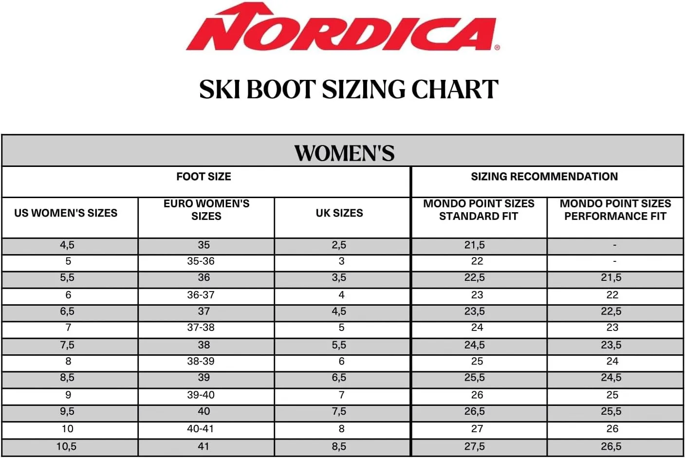 Nordica Women's Durable Warm Insulated Water-Resistant All-Mountain Sportmachine 3 75 W Ski Boots